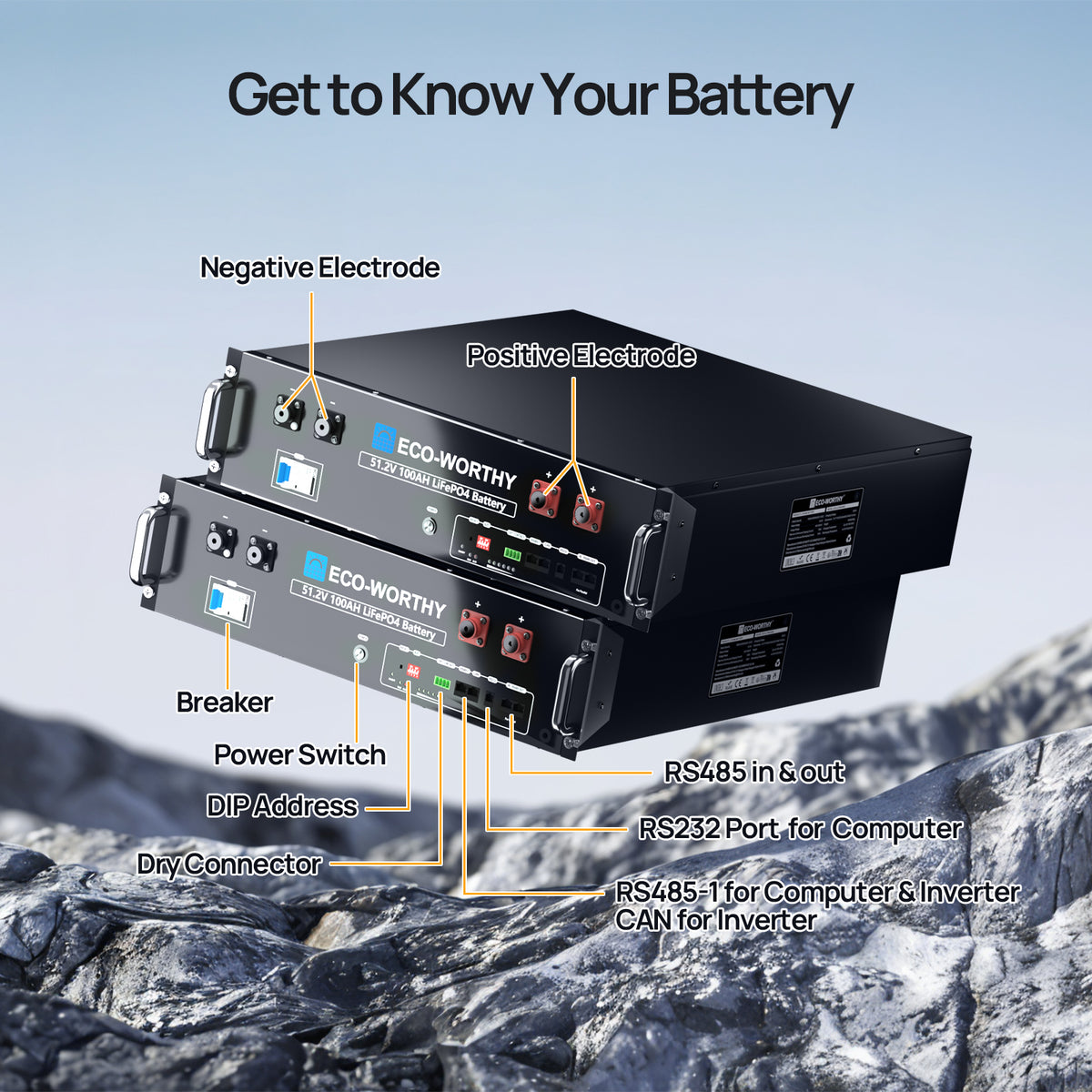 Stacking Server Rack Batteries Without Rack 48v (51.2v) 100ah Server Rack Batteries – ECO-WORTHY