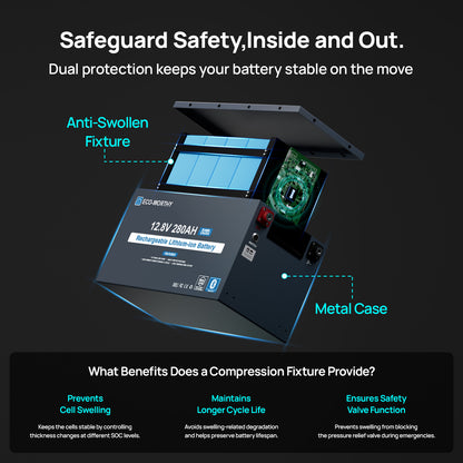 Eco-Worthy 12V 280Ah Metal Case LiFePO4 Lithium Battery With Bluetooth and low-temp protection