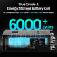 ECO-WORTHY 51.2V 314Ah LiFePO4 Battery| Solar Battery Backup for home | Wall Mount