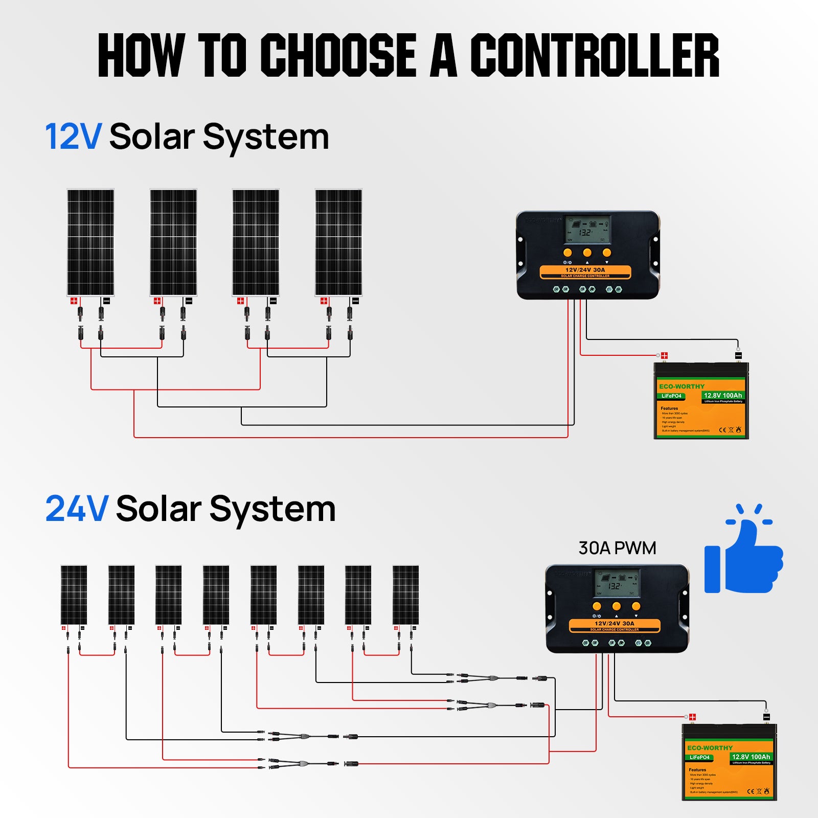 Renogy 100 Watt 12 Volt Solar Expansion Kit