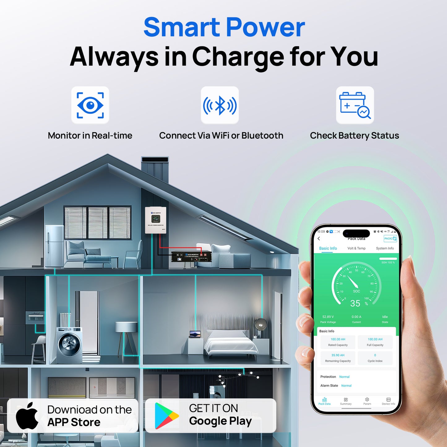 ECO-WORTHY 5.12KWh/30.72KWh Home Backup Power 48V 100Ah LiFePO4+5000W/10000W 48V Hybrid Inverter