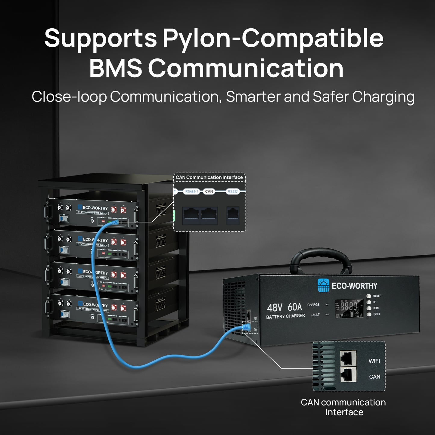 ECO-WORTHY 48V 60A Charger | Supports Pylon-Compatible BMs Communication

