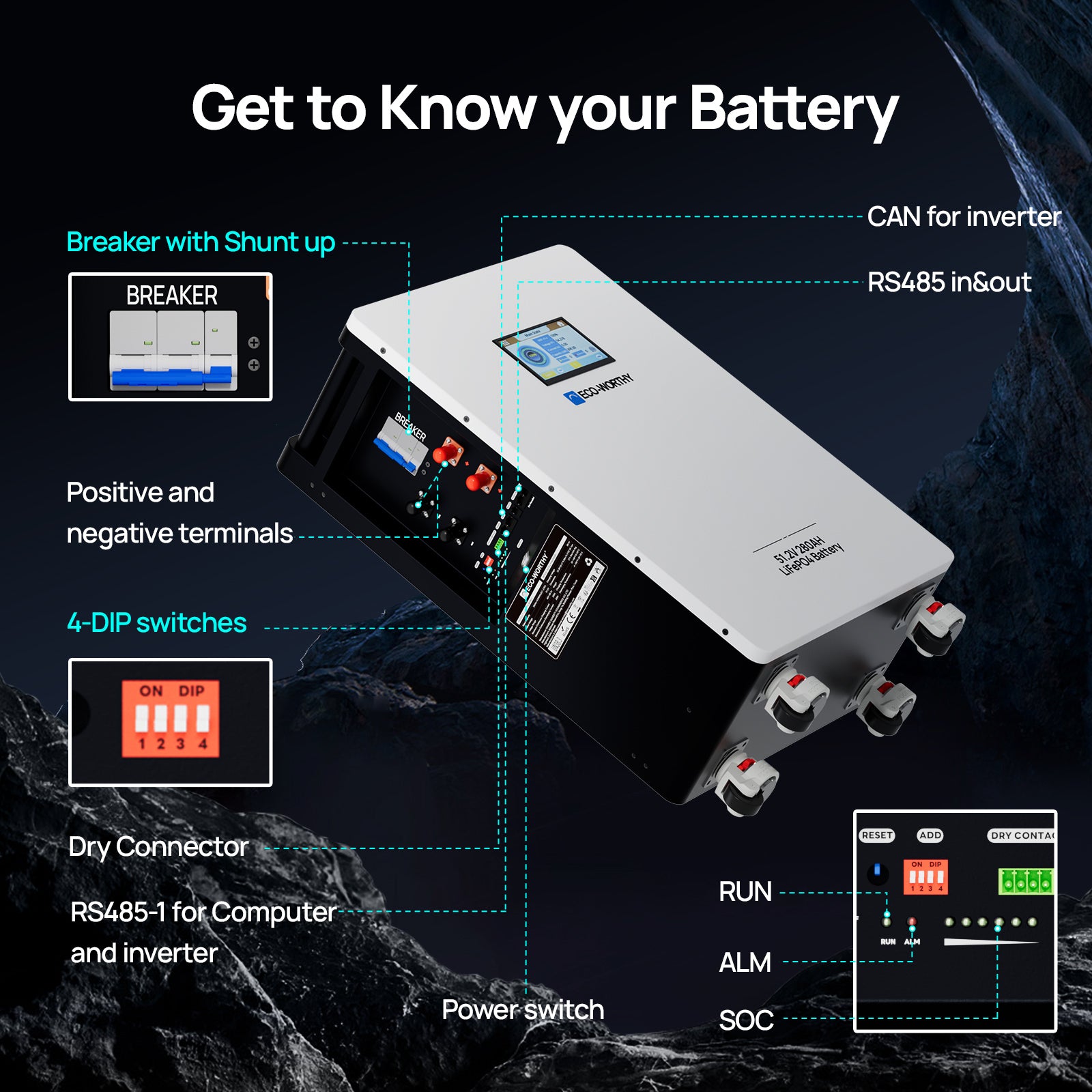 ECO-WORTHY 48V 280AH Wall Mount Battery 14.3kwh LiFePO4 | RS485 in & out

