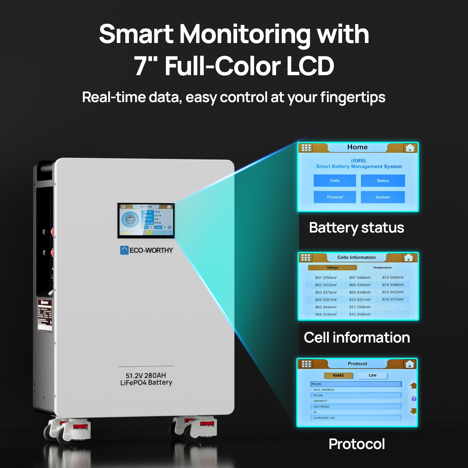 ECO-WORTHY 48V 280AH Wall Mount Battery 14.3kwh LiFePO4 |Smart Monitoring with 7" Full-Color LCD
