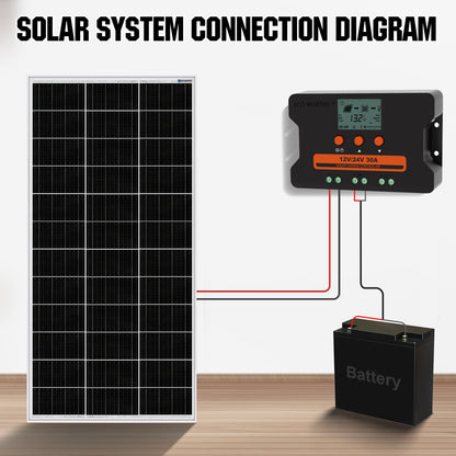 ECO-WORTHY Solar Charge Controller 30A Solar Panel Custom Battery Regulator, Dual USB Port Auto 12V/24V PWM for FLD/LiFePO4/SLD/GEL RV Solar System