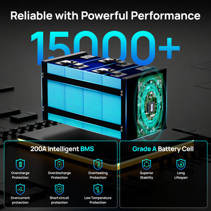 Eco-Worthy 12V 280Ah Metal Case LiFePO4 Lithium Battery With Bluetooth and low-temp protection