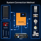 1560W 48V (8x Bifacial 195W) Complete Off Grid Solar Kit