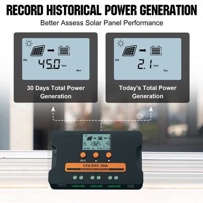 ECO-WORTHY Solar Charge Controller 30A Solar Panel Custom Battery Regulator, Dual USB Port Auto 12V/24V PWM for FLD/LiFePO4/SLD/GEL RV Solar System
