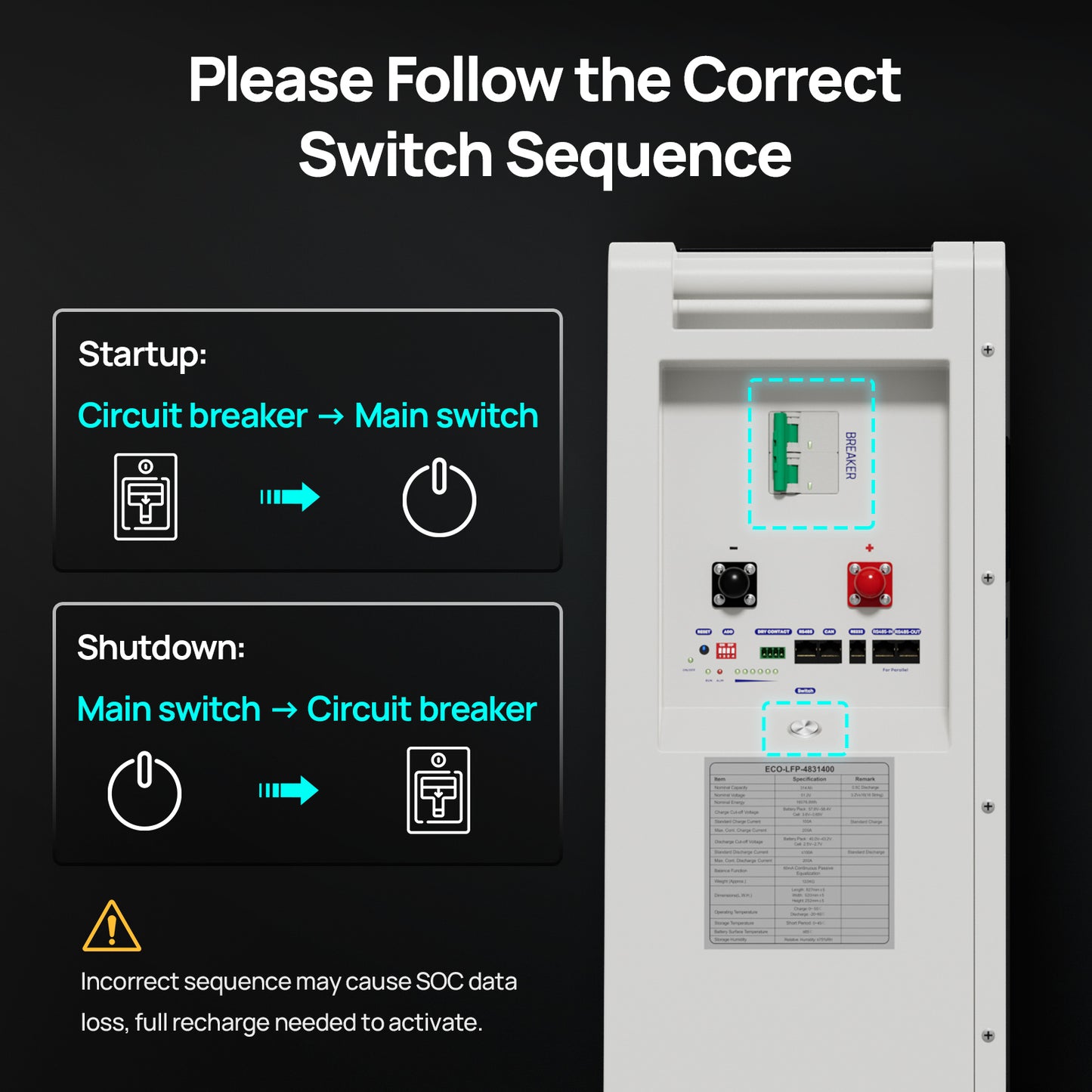 ECO-WORTHY 51.2V 314Ah LiFePO4 Battery| Solar Battery Backup for home | Wall Mount
