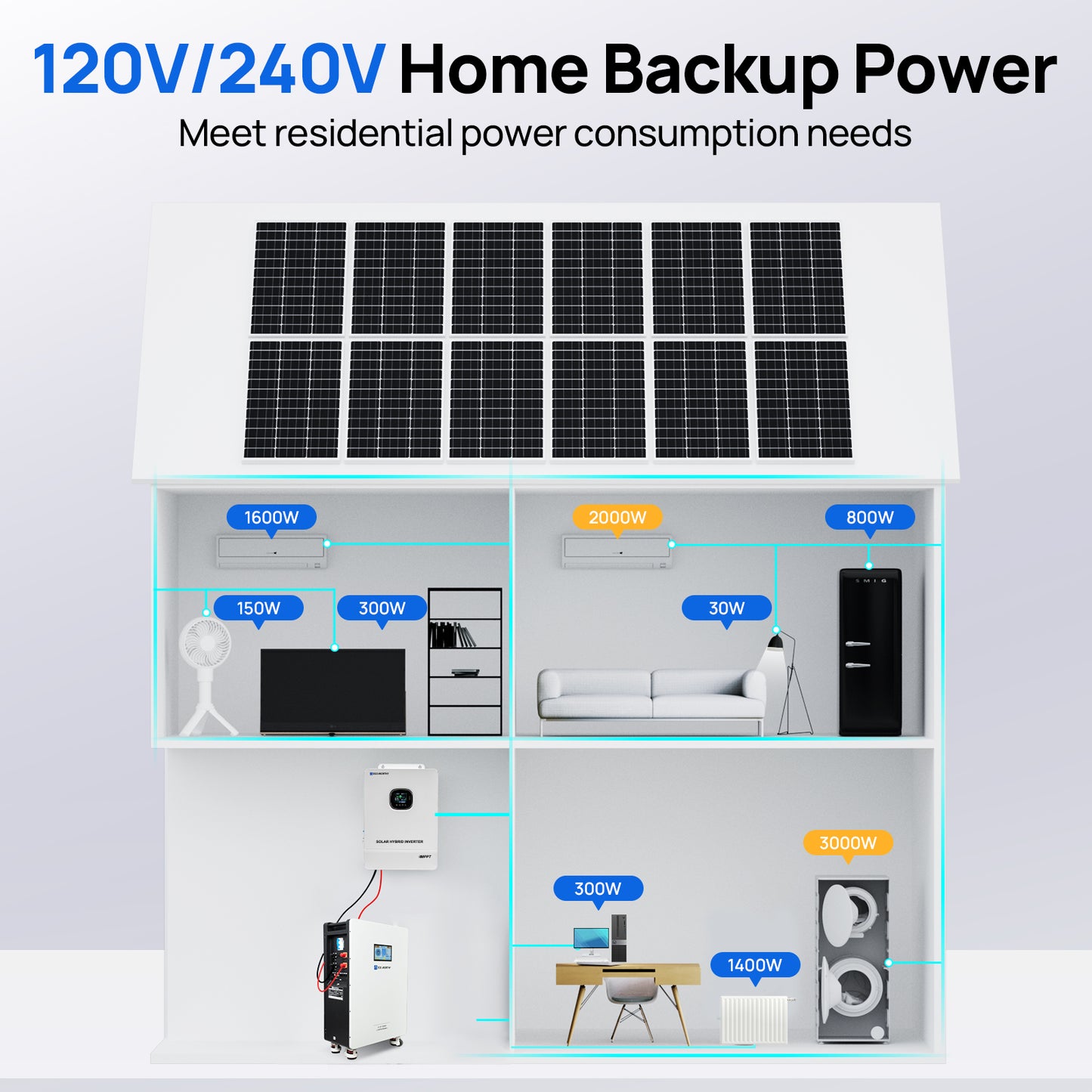 Upgraded 51.2V 280Ah LiFePO4 Floor Standing Battery with 250A circuit breaker for Off-grid Home Energy Storage(Version2)
