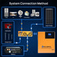 1560W 48V (8x Bifacial 195W) Complete Off Grid Solar Kit