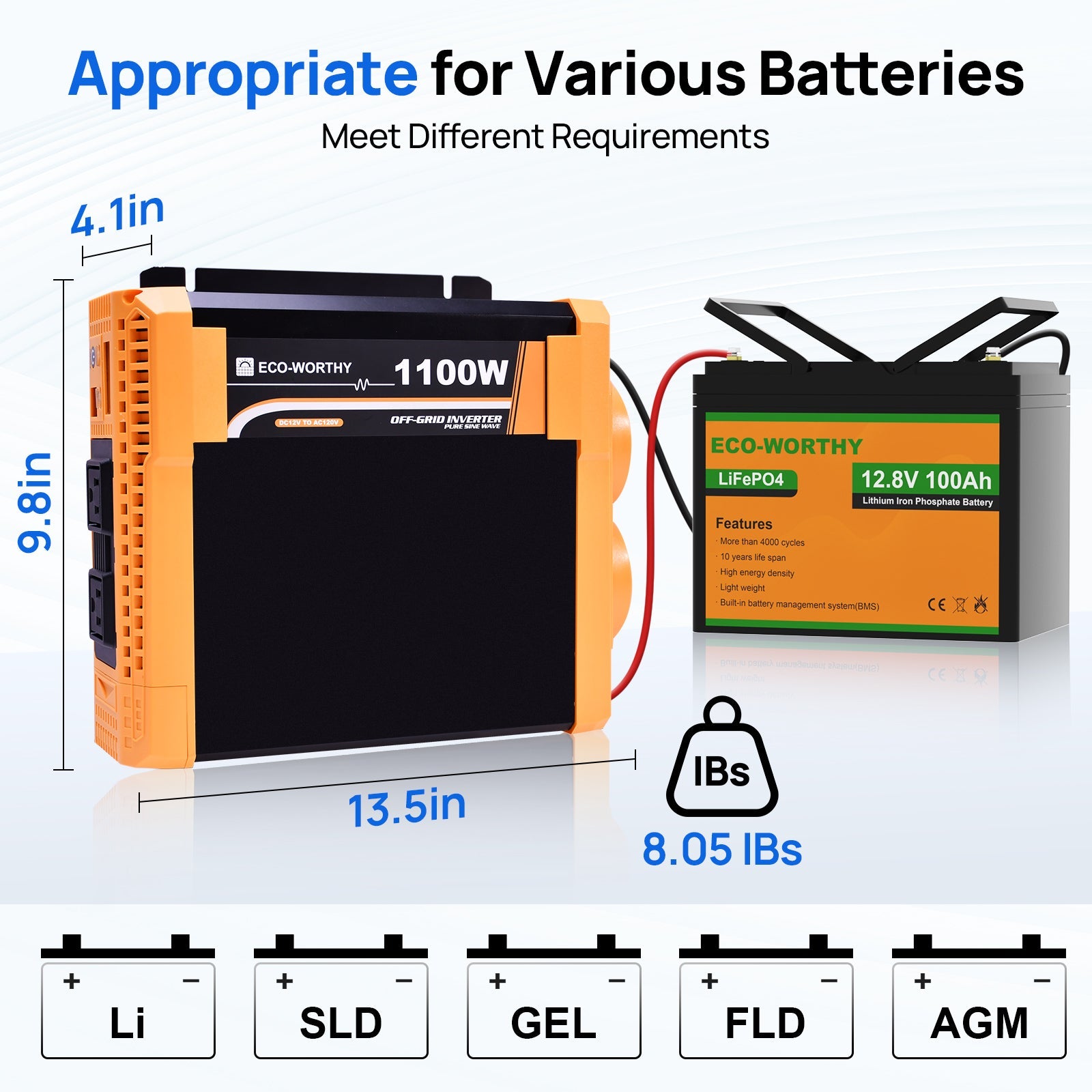 1100W Off Grid Pure Sine Wave Inverter 12V to 110V - INVERTER - ECO - WORTHY