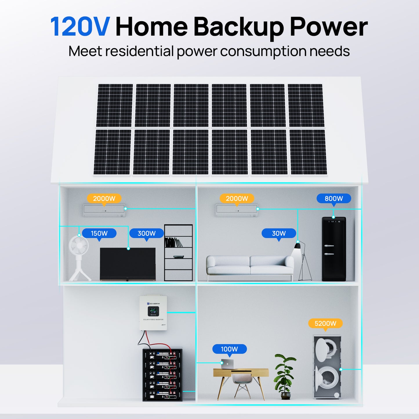 ECO-WORTHY 5.12KWh/30.72KWh Home Backup Power 48V 100Ah LiFePO4+5000W/10000W 48V Hybrid Inverter