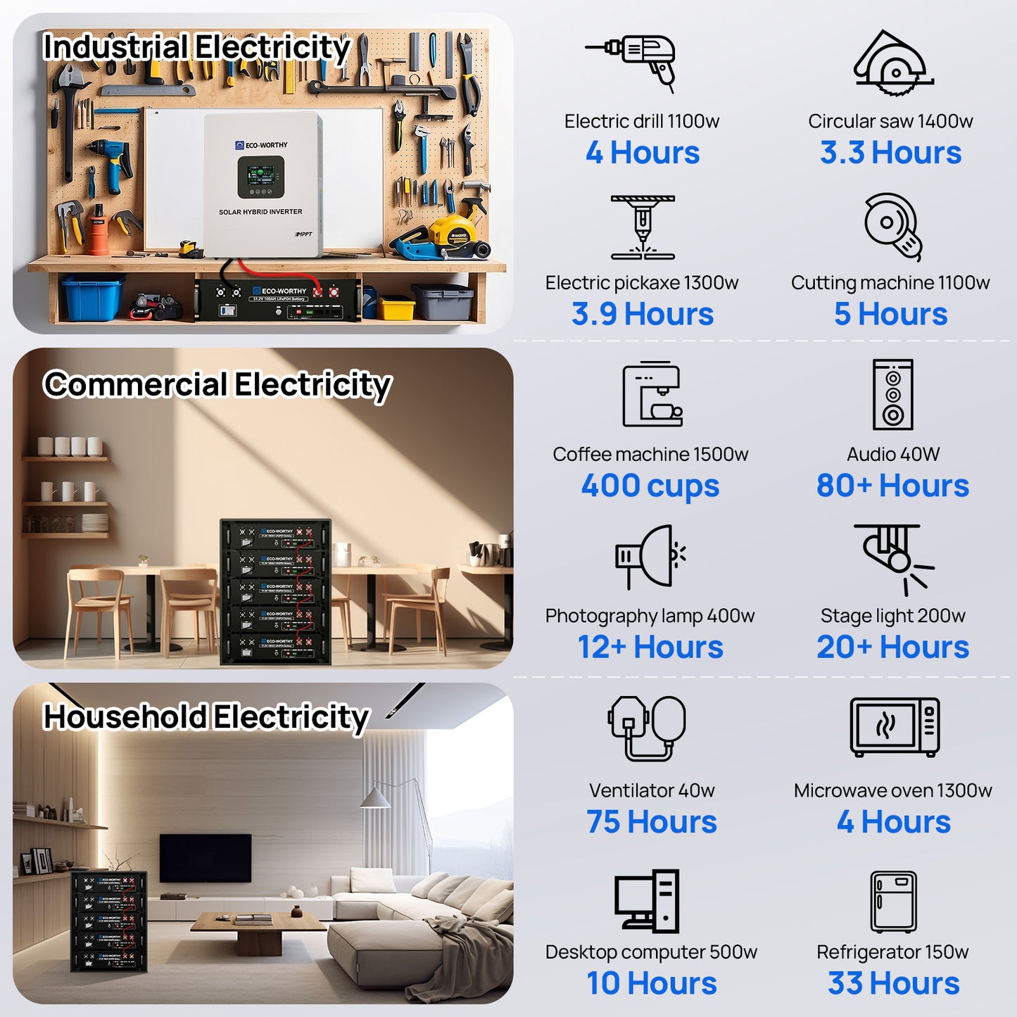 ECO-WORTHY 5.12KWh/30.72KWh Home Backup Power 48V 100Ah LiFePO4+5000W/10000W 48V Hybrid Inverter