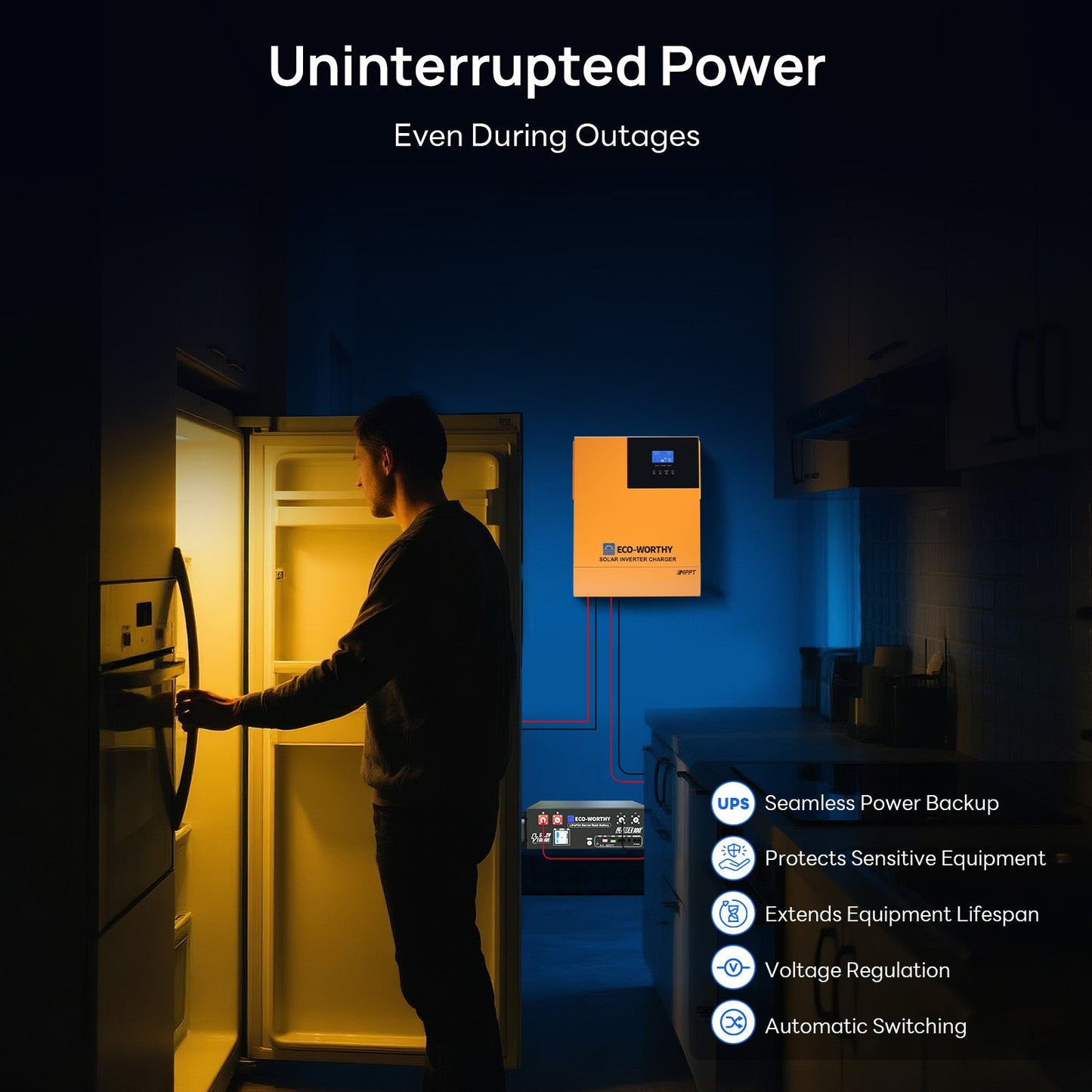 1560W 48V (8x195W) Complete Off Grid Solar Kit - kits - ECO - WORTHY