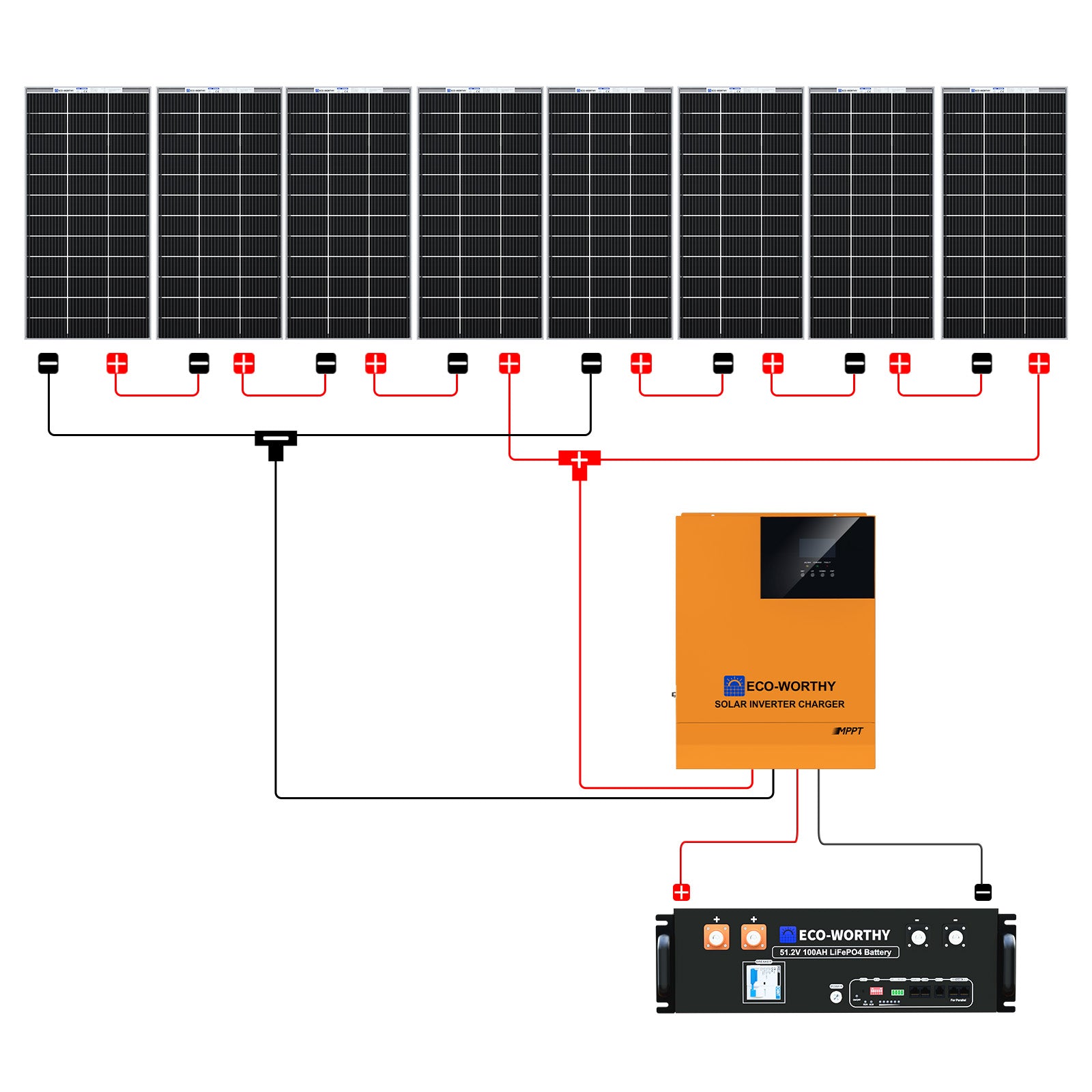 1560W 48V (8x195W) Complete Off Grid Solar Kit - kits - ECO - WORTHY