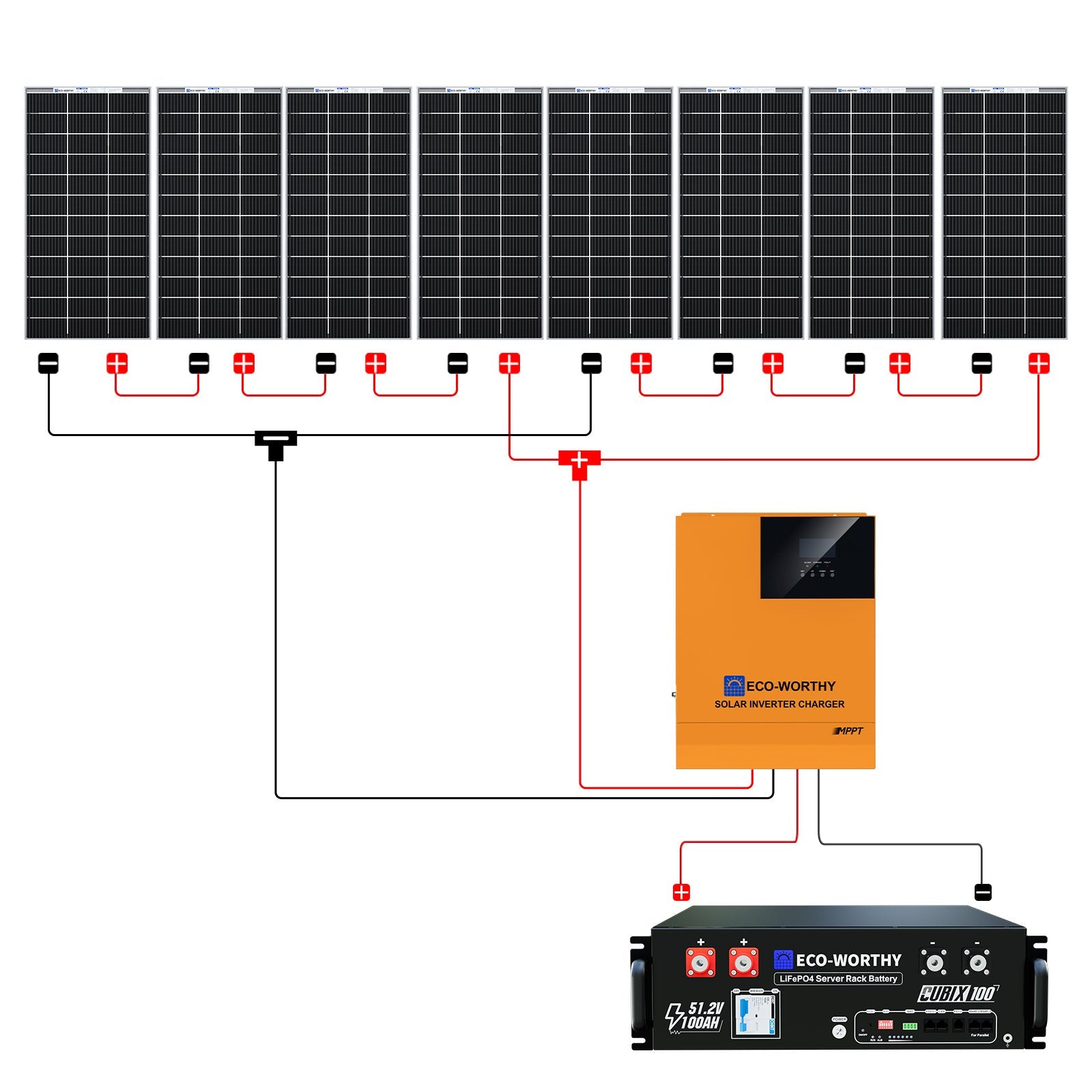1560W 48V (8x195W) Complete Off Grid Solar Kit - kits - ECO - WORTHY