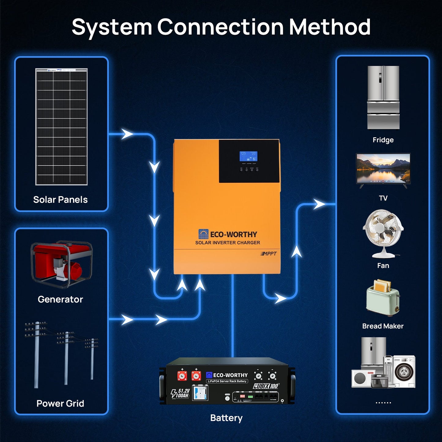 1560W 48V (8x195W) Complete Off Grid Solar Kit - kits - ECO - WORTHY