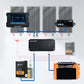 400W (4x100W) Complete Off Grid Solar Power System with HUB Monitor 2.0