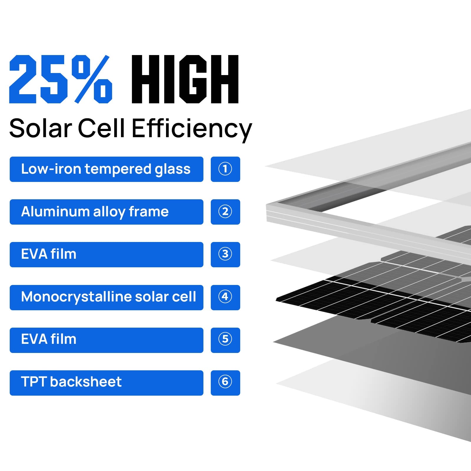 400W 12V (4x100W) Complete MPPT Off Grid Solar Kit - Kits - ECO-WORTHY