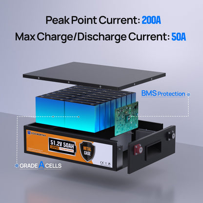 48V 50Ah Stackable Metal Case LiFePO4 Battery For Lawn Mower, Golf Cart, Solar Off - Grid - lithium battery - ECO - WORTHY