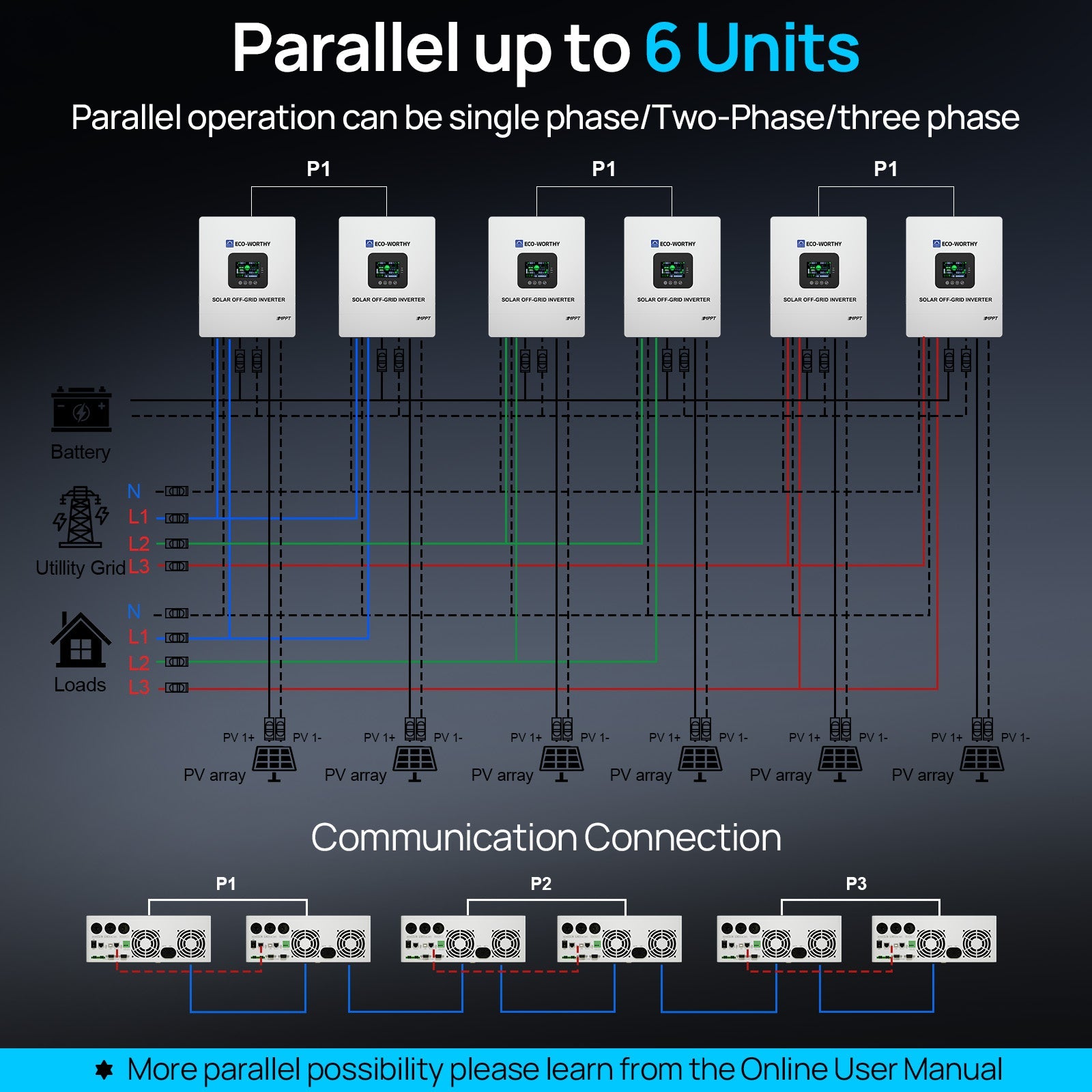 5000W Solar Off - grid AIO Inverter, 48Vdc to 120Vac, 5500W@500V PV Input, UL1741 - charge inverter - ECO - WORTHY
