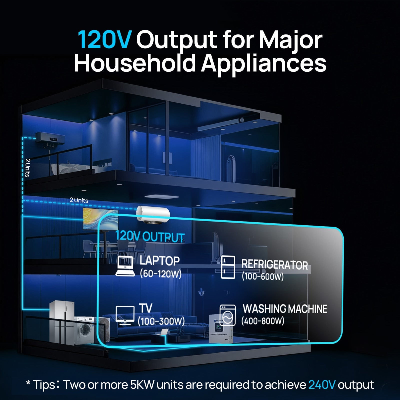 5000W Solar Off - grid AIO Inverter, 48Vdc to 120Vac, 5500W@500V PV Input, UL1741 - charge inverter - ECO - WORTHY