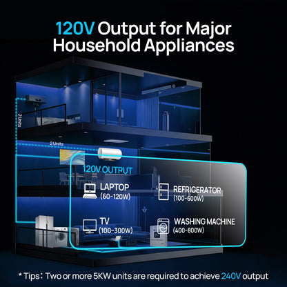 5000W Solar Off - grid AIO Inverter, 48Vdc to 120Vac, 5500W@500V PV Input, UL1741 - charge inverter - ECO - WORTHY