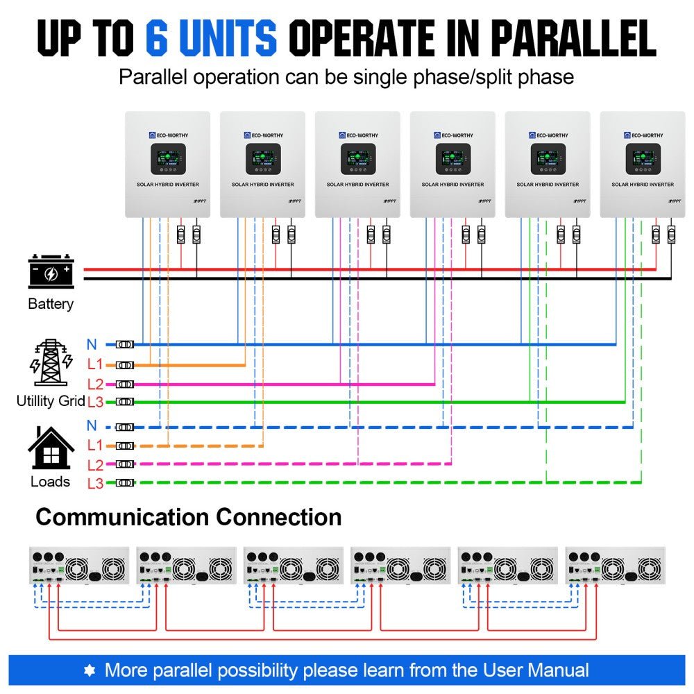 5000W Solar Off - grid Inverter Charger 48V DC to 120V AC Split Phase Power Inverter | UL 1741 - charge inverter - ECO - WORTHY