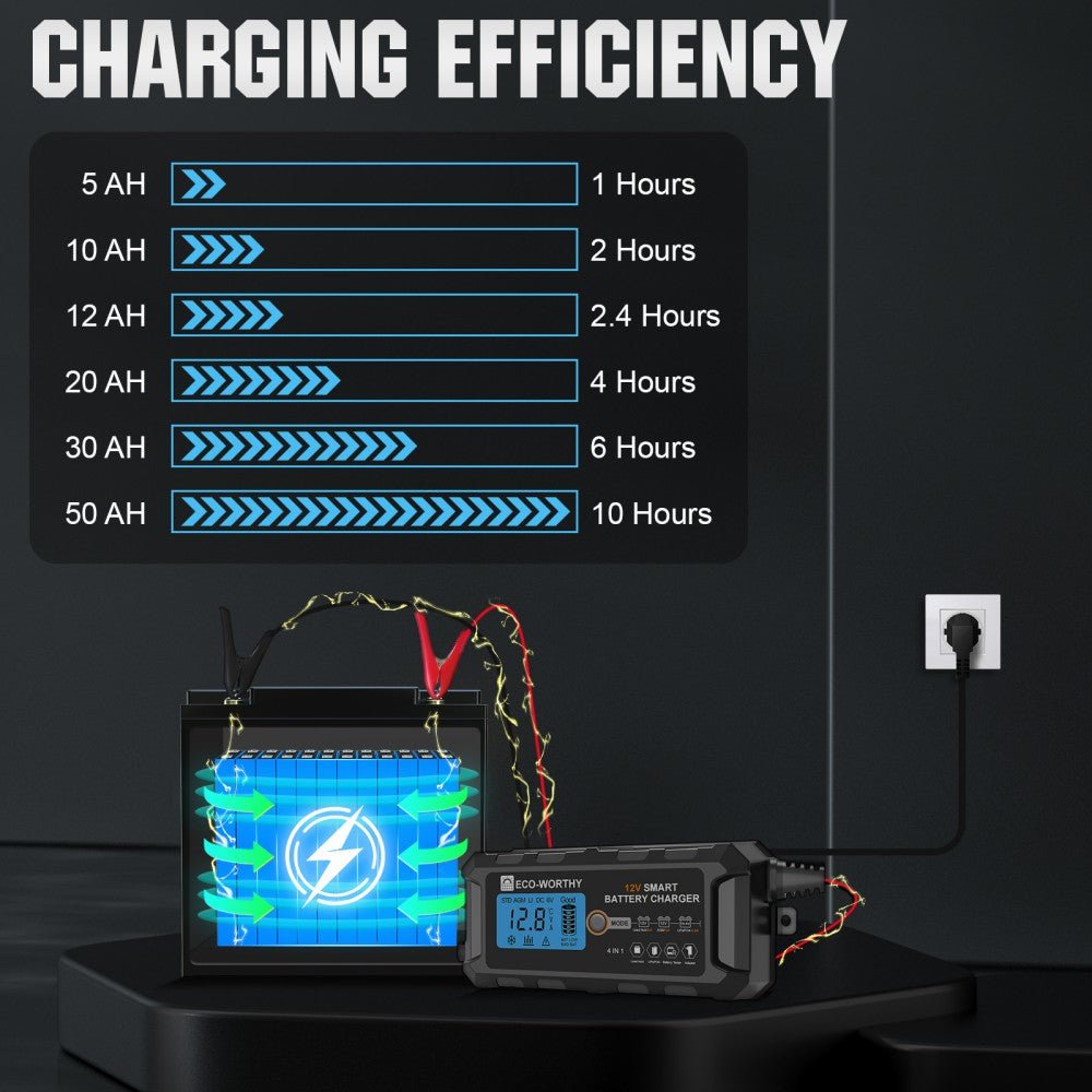 5A & 10A 12V Smart Battery Charger with LCD Display for Lithium (LiFePO4) Batteries - battery accessories - ECO - WORTHY