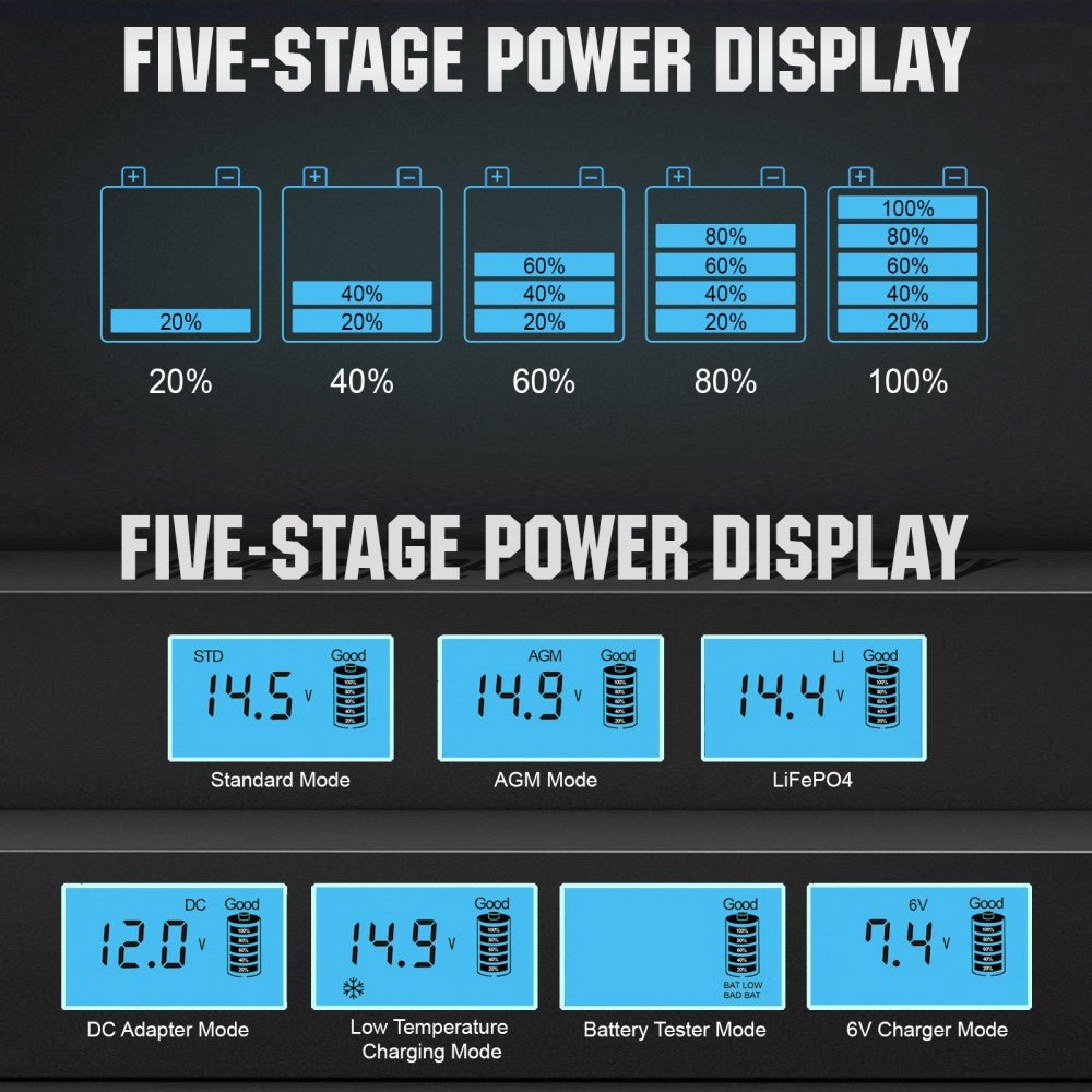 5A & 10A 12V Smart Battery Charger with LCD Display for Lithium (LiFePO4) Batteries - battery accessories - ECO - WORTHY