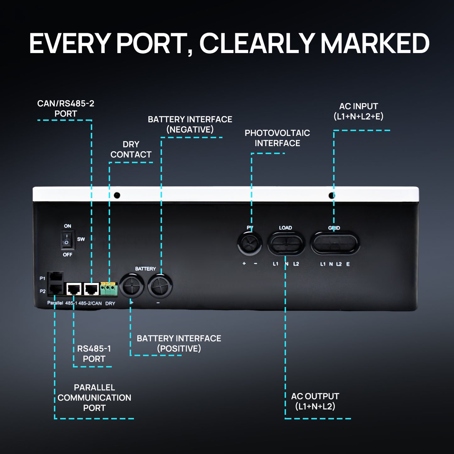 ECO-WORTHY 6KW Solar Off-grid Split-phase AIO Inverter, 48Vdc to 240Vac, 9kW@500V PV Input