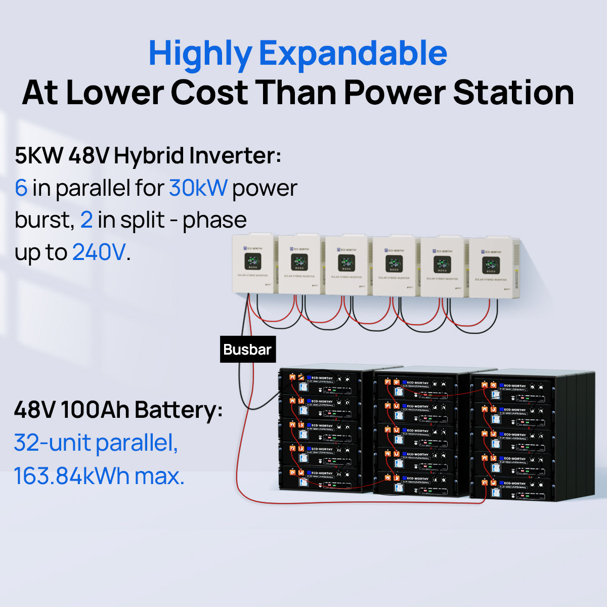 Off Grid Home Power Bundle | 5kW Inverter with 48V 100AH Server Rack Battery