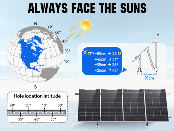 Upgraded Adjustable Multi-Piece Solar Panel Mounting Brackets for 1-4 Pieces of Solar Panels image 6