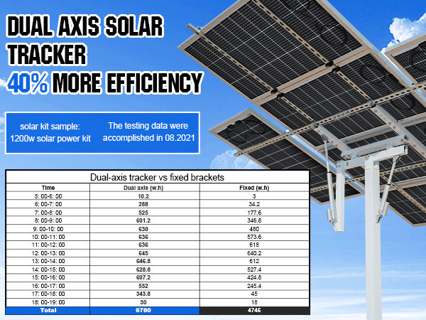 Dual Axis Solar Tracker System image 1