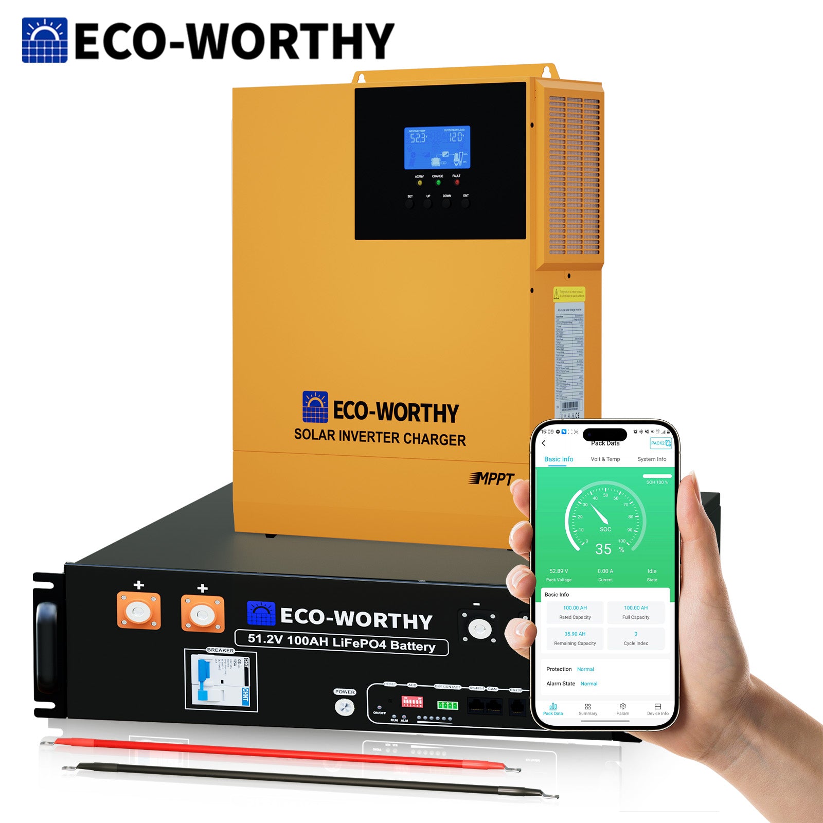 box image
