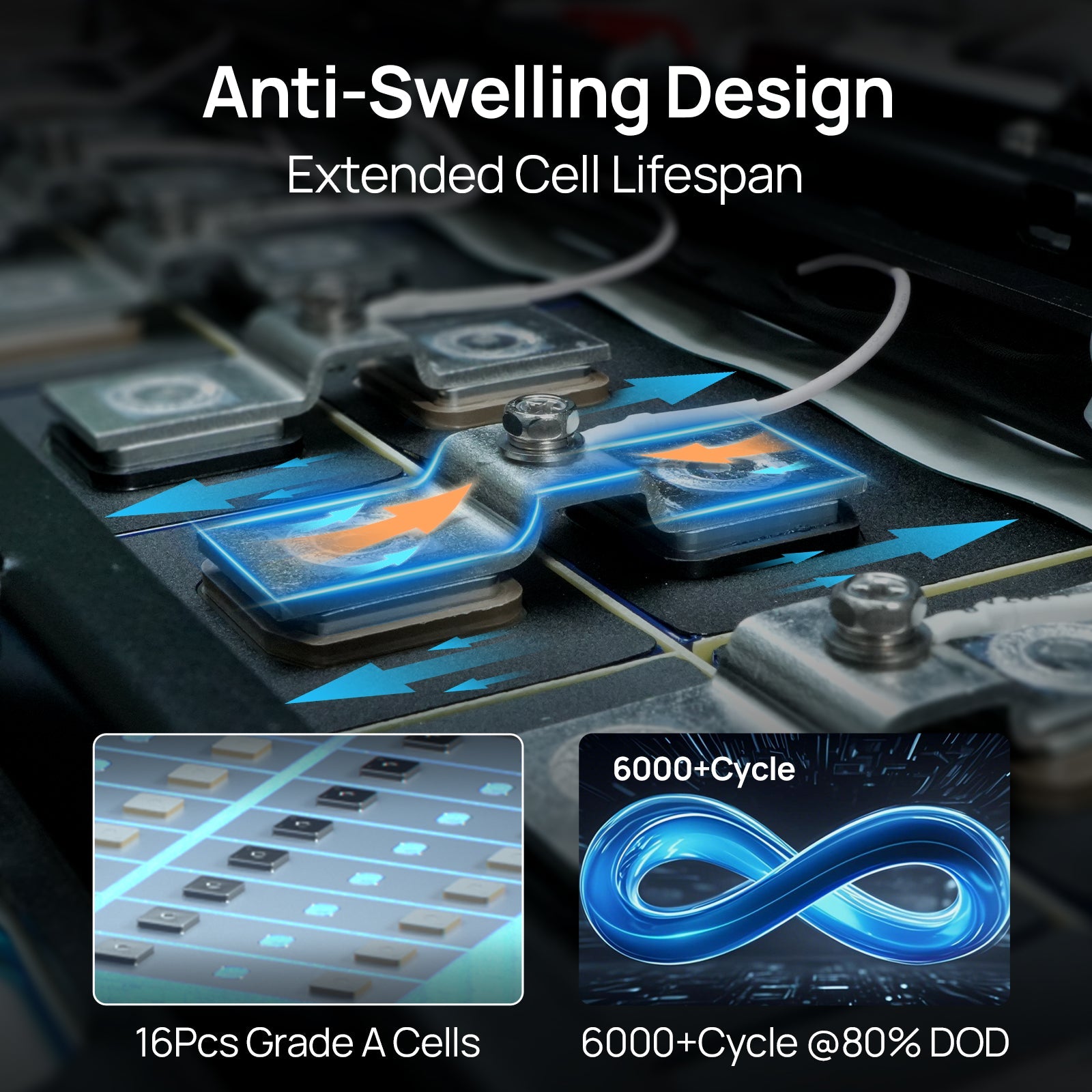 B2B - ECO - WORTHY 48V 100Ah Server Rack Battery | 5.12kWh V3 Lithium Battery | UL1973 | UL9540A | 10 - Year Warranty - lithium battery - ECO - WORTHY