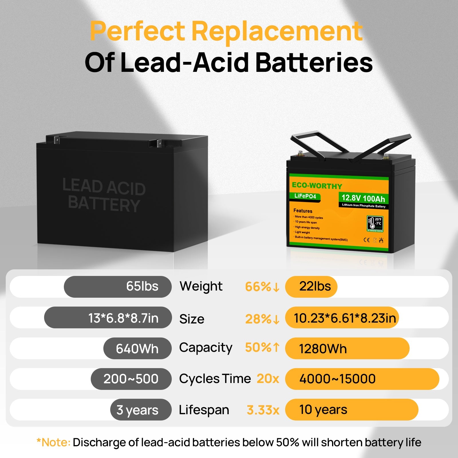 B2B - LiFePO4 12V 100Ah Lithium Iron Phosphate Battery With Low Temperature Protection - lithium battery - ECO - WORTHY