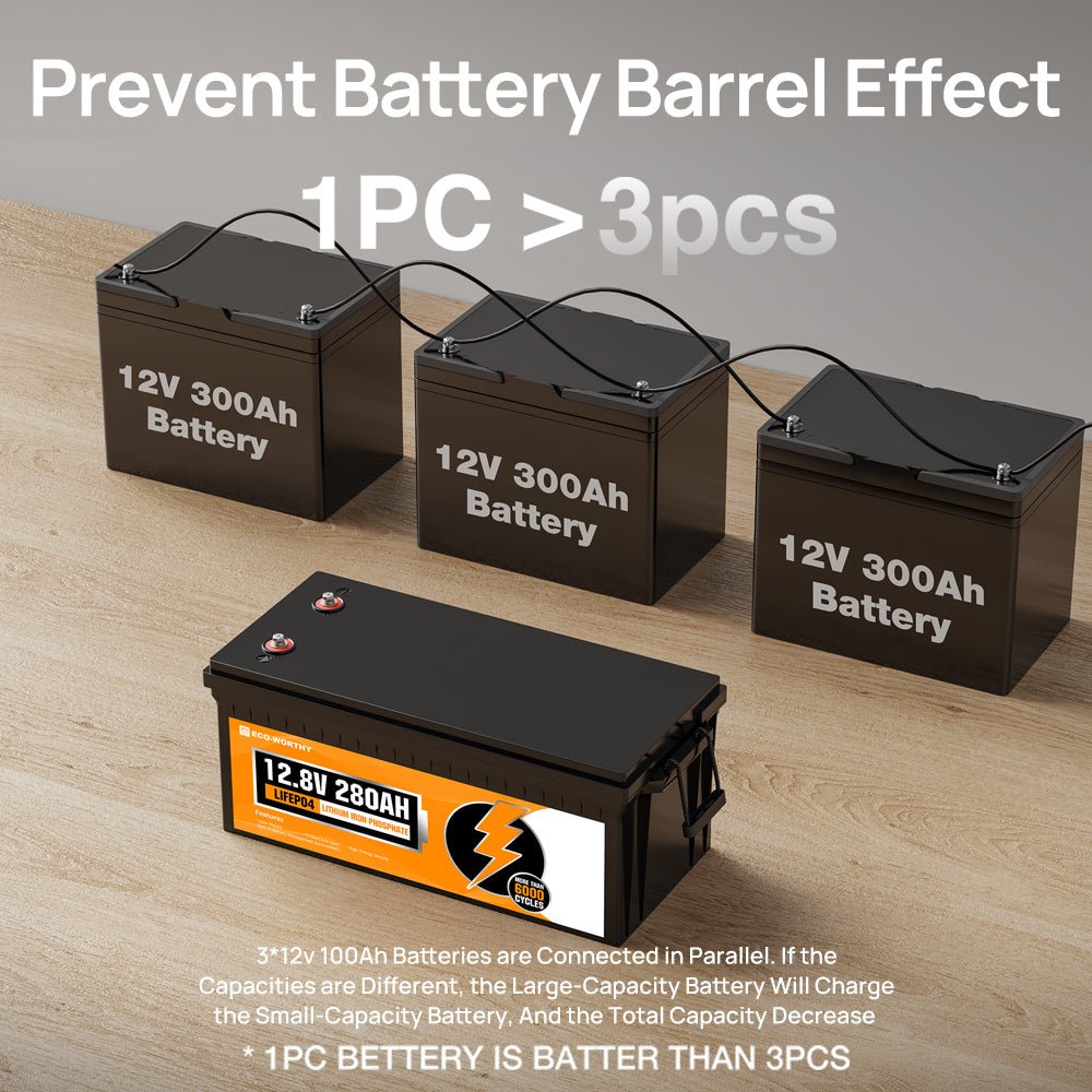 B2B - LiFePO4 12V 280Ah Lithium Iron Phosphate Battery With Bluetooth - lithium battery - ECO - WORTHY