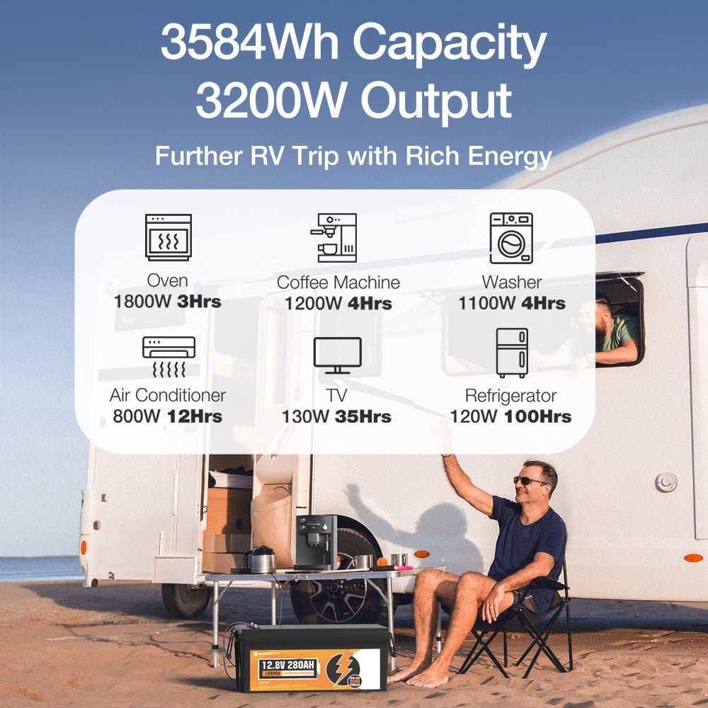 B2B - LiFePO4 12V 280Ah Lithium Iron Phosphate Battery With Bluetooth - lithium battery - ECO - WORTHY