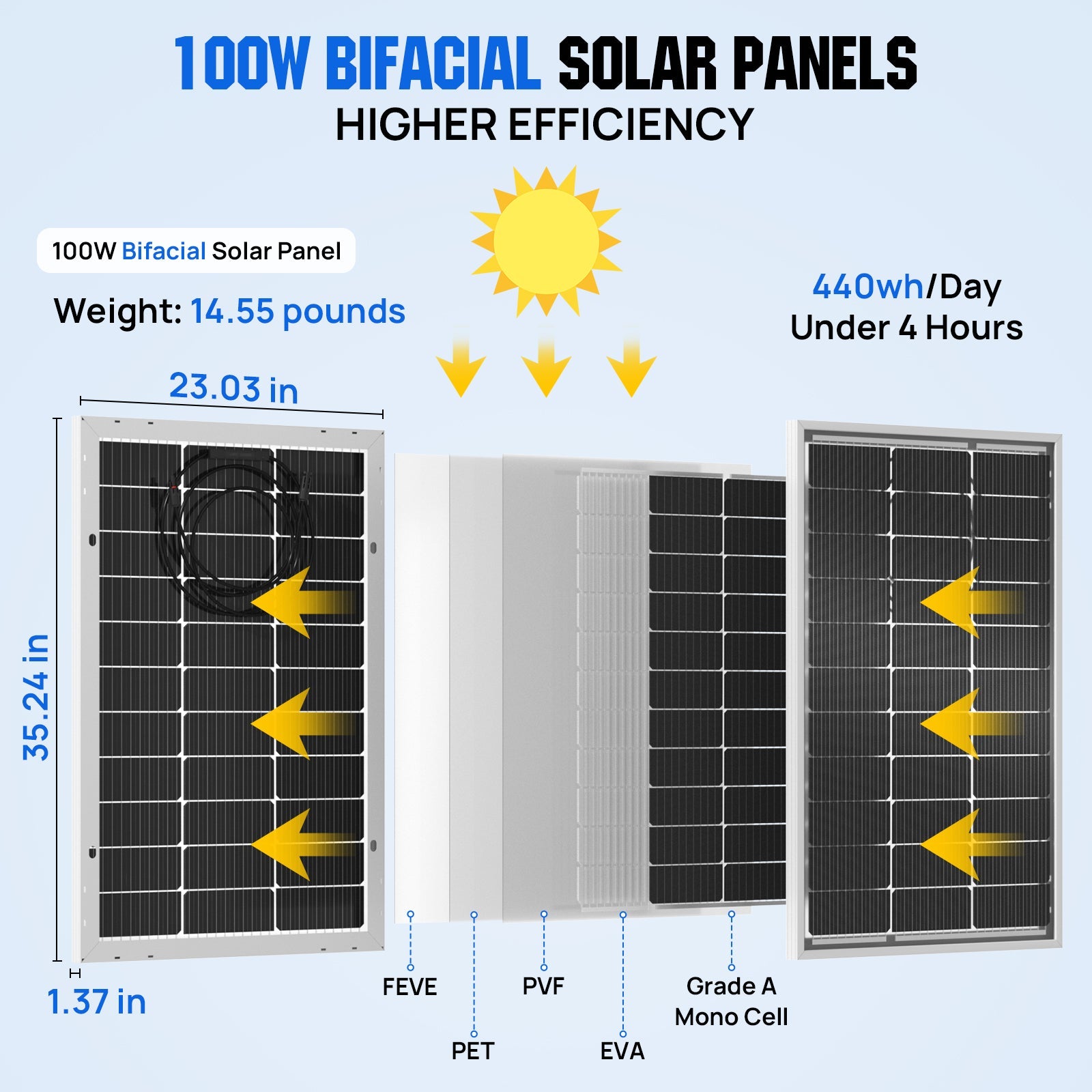 Bifacial 100W 12V Monocrystalline Solar Panel - Solar panel - ECO - WORTHY