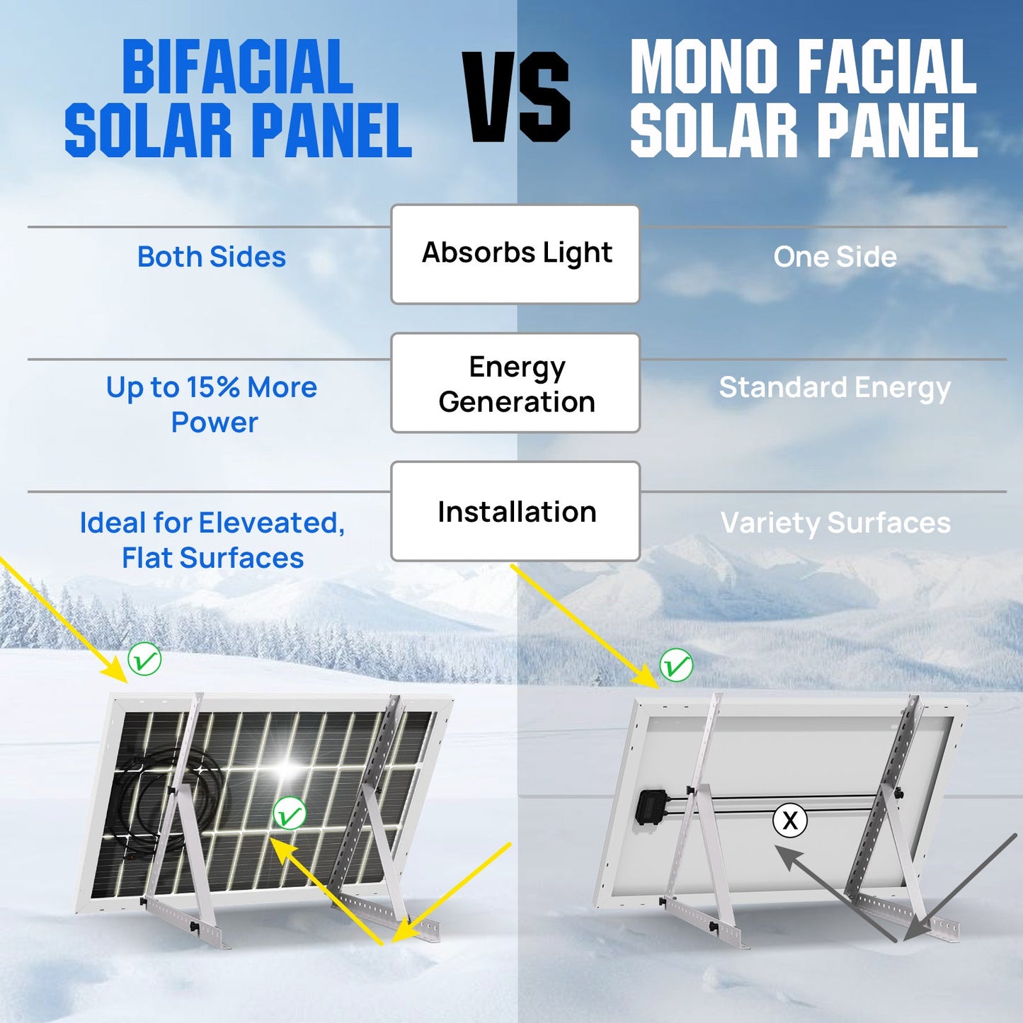 Bifacial 100W 12V Monocrystalline Solar Panel - Solar panel - ECO - WORTHY