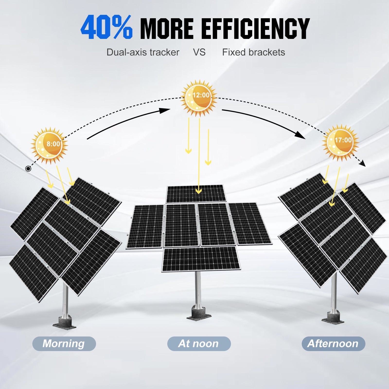 Dual Axis Solar Tracker System - Mounting brackets - ECO - WORTHY