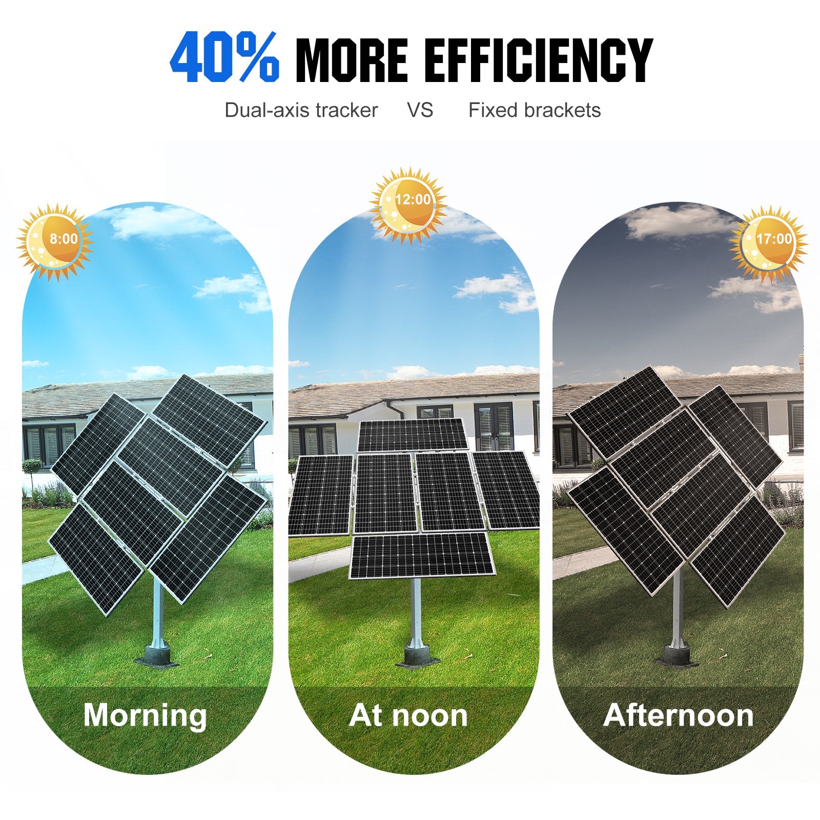 Dual Axis Solar Tracker System - Mounting brackets - ECO - WORTHY