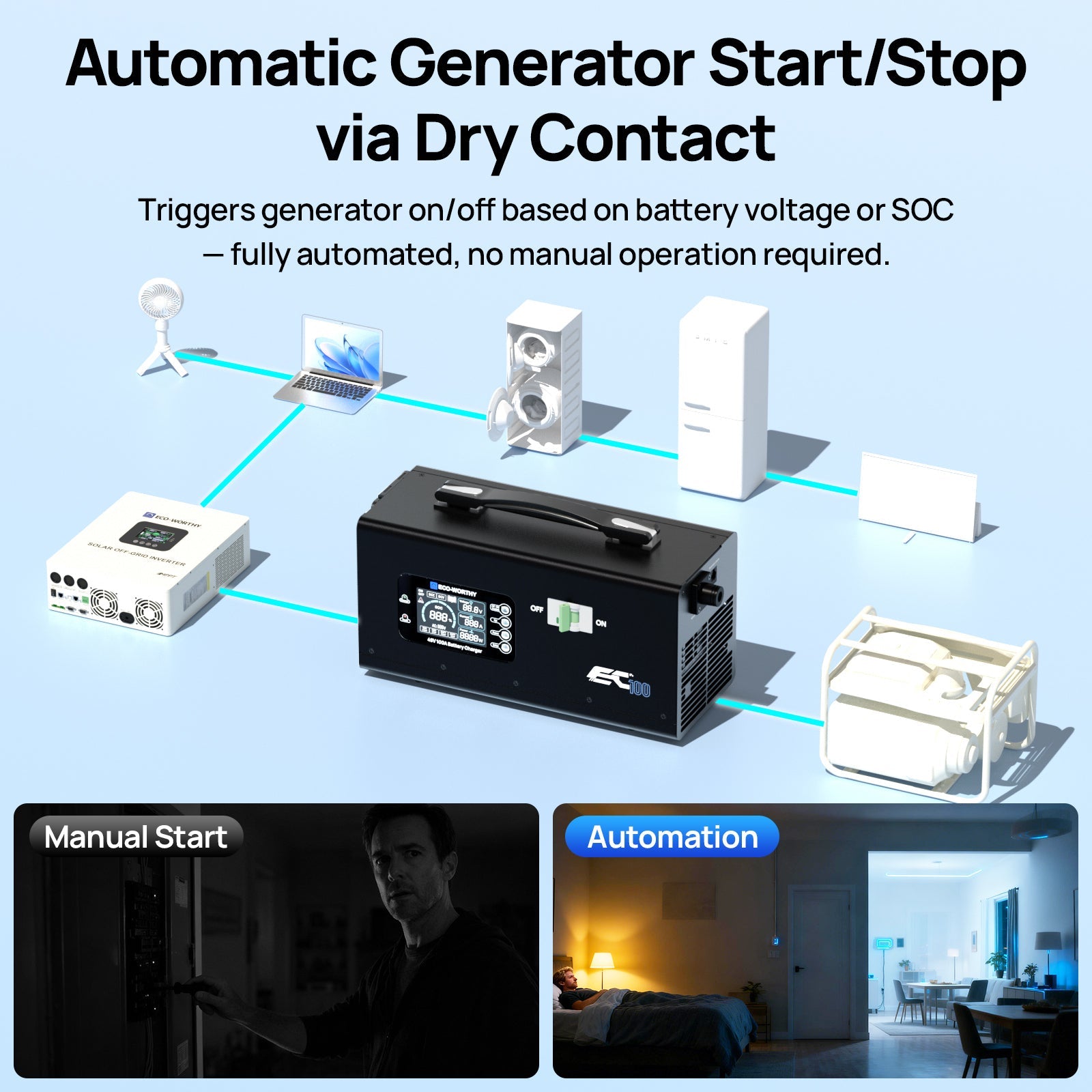 EC100 48V 100A Battery Charger | 5.78KW Max Output | Soft Start |120V 240V AC Input - battery accessories - ECO - WORTHY