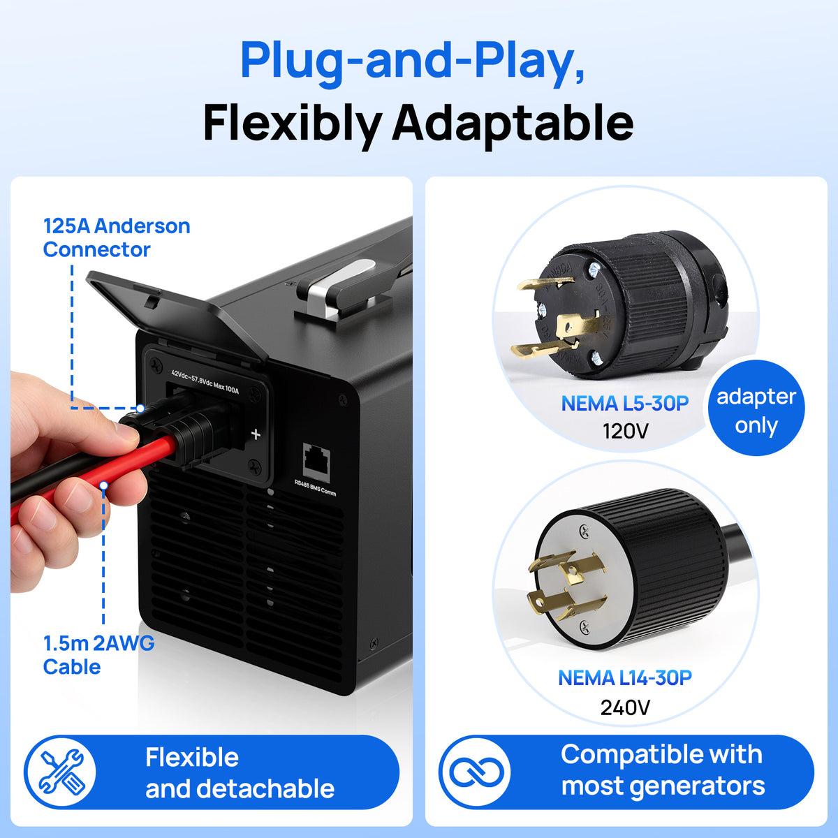 EC100 48V 100A Battery Charger | 5.78KW Max Output | Soft Start |120V 240V AC Input - battery accessories - ECO - WORTHY