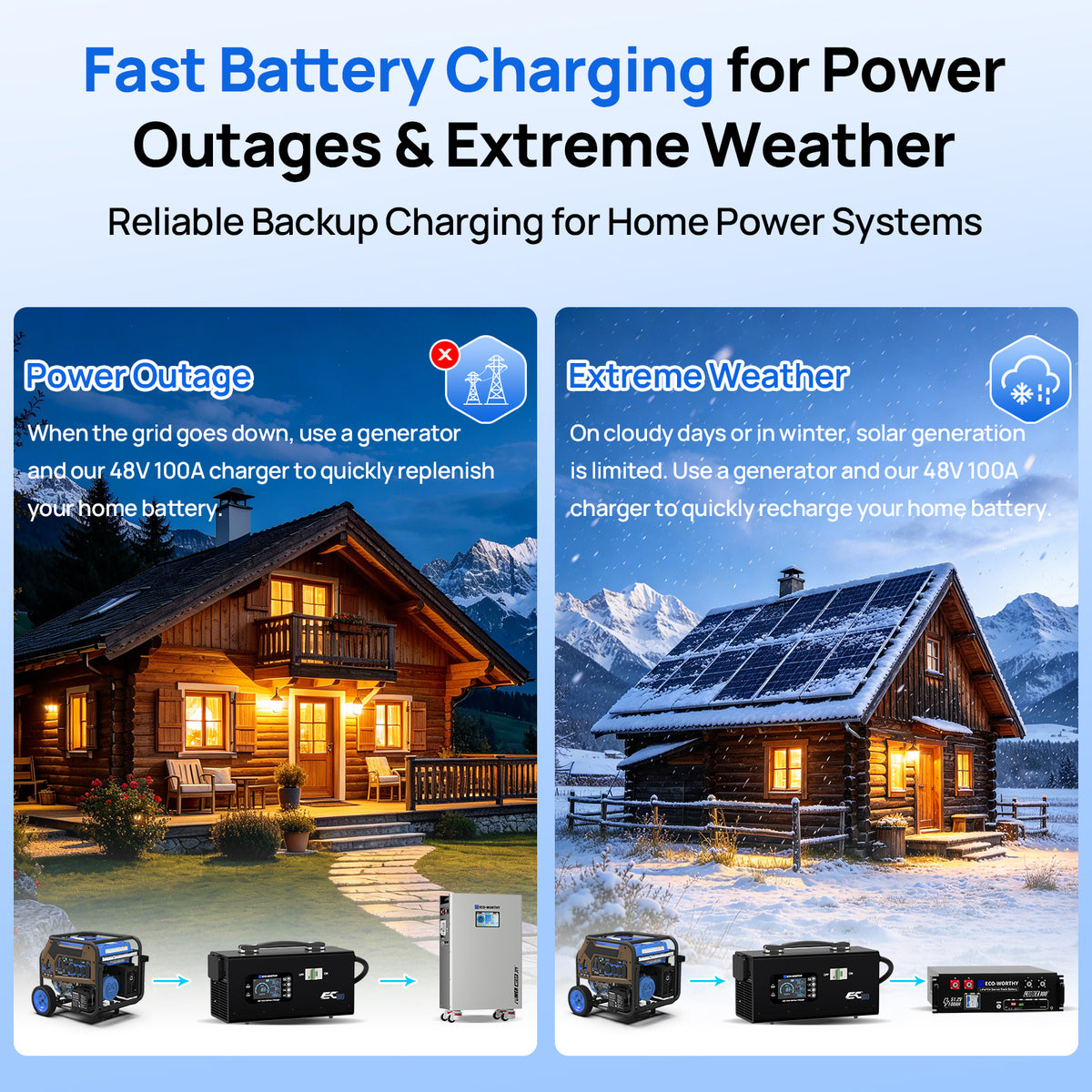 EC100 48V 100A Battery Charger | 5.78KW Max Output | Soft Start |120V 240V AC Input - battery accessories - ECO - WORTHY
