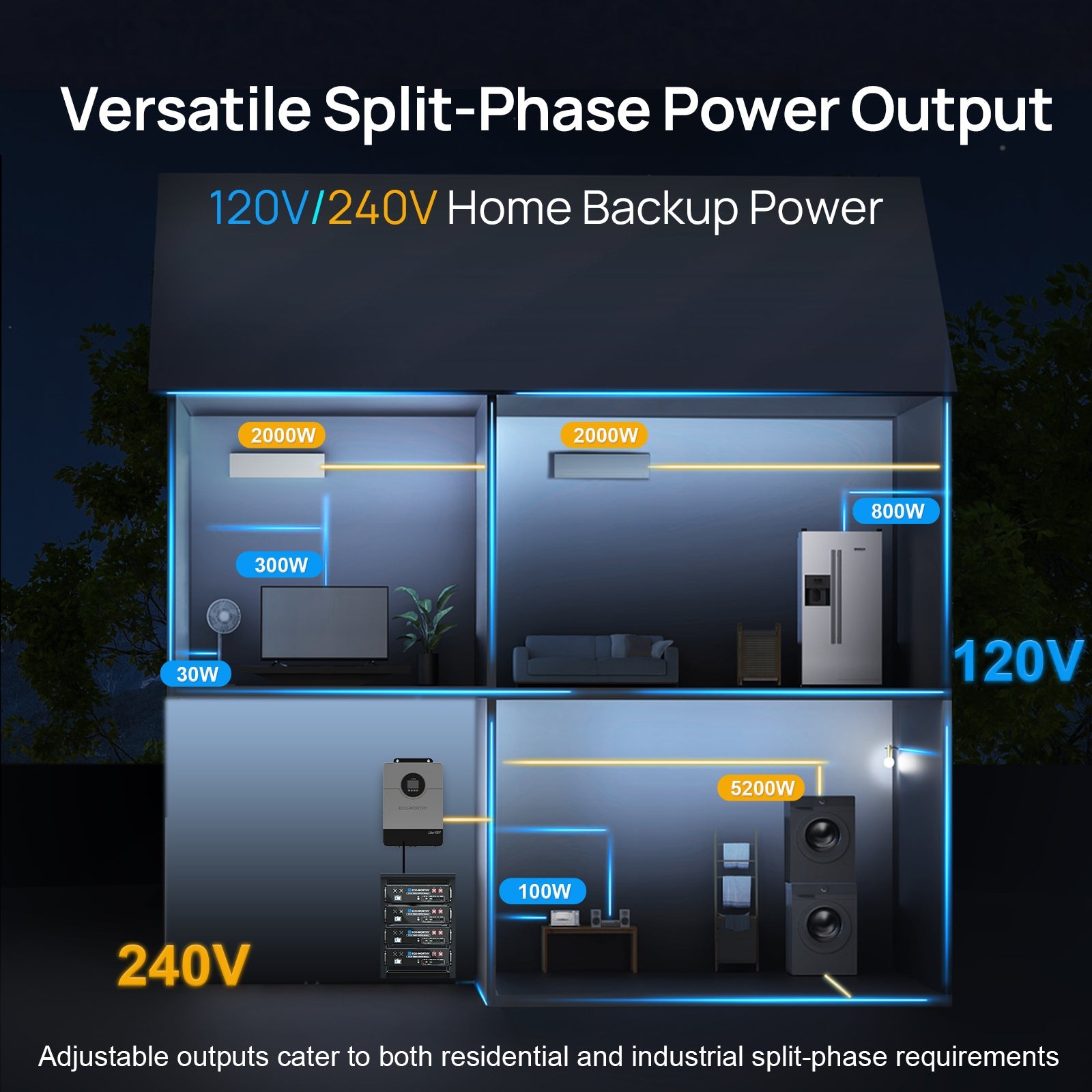 Eco-Worthy 10000W Solar Off-grid Split-phase AIO Inverter | 48Vdc to 120Vac/240Vac | 10000W@500V PV Input | UL 1741 - charge inverter - ECO-WORTHY