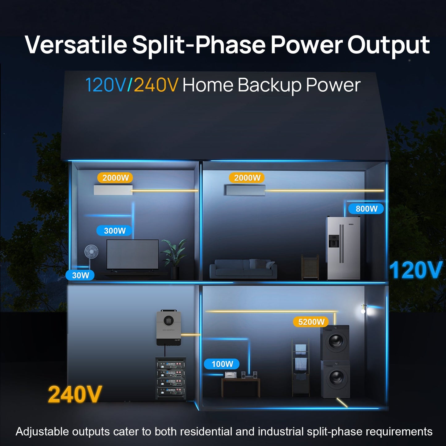 Eco-Worthy 10000W Solar Off-grid Split-phase AIO Inverter | 48Vdc to 120Vac/240Vac | 10000W@500V PV Input | UL 1741 - charge inverter - ECO-WORTHY