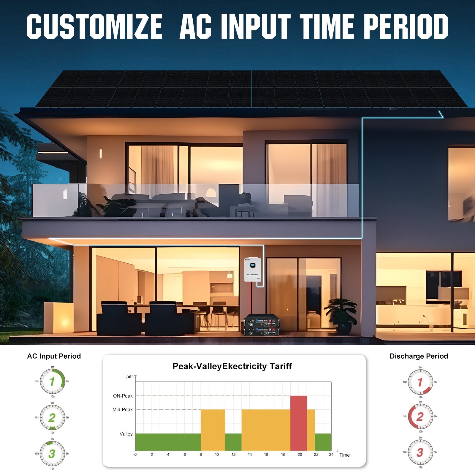 Eco-Worthy 10000W Solar Off-grid Split-phase AIO Inverter | 48Vdc to 120Vac/240Vac | 10000W@500V PV Input | UL 1741 - charge inverter - ECO-WORTHY